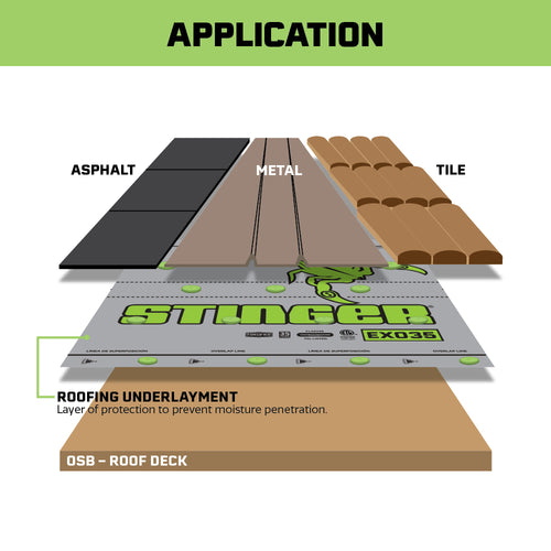 Stinger EXO35 Synthetic Roofing Underlayment